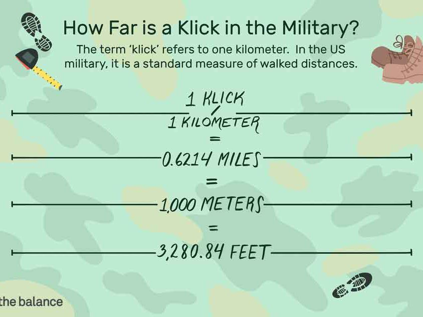 how long is a meter in feet
